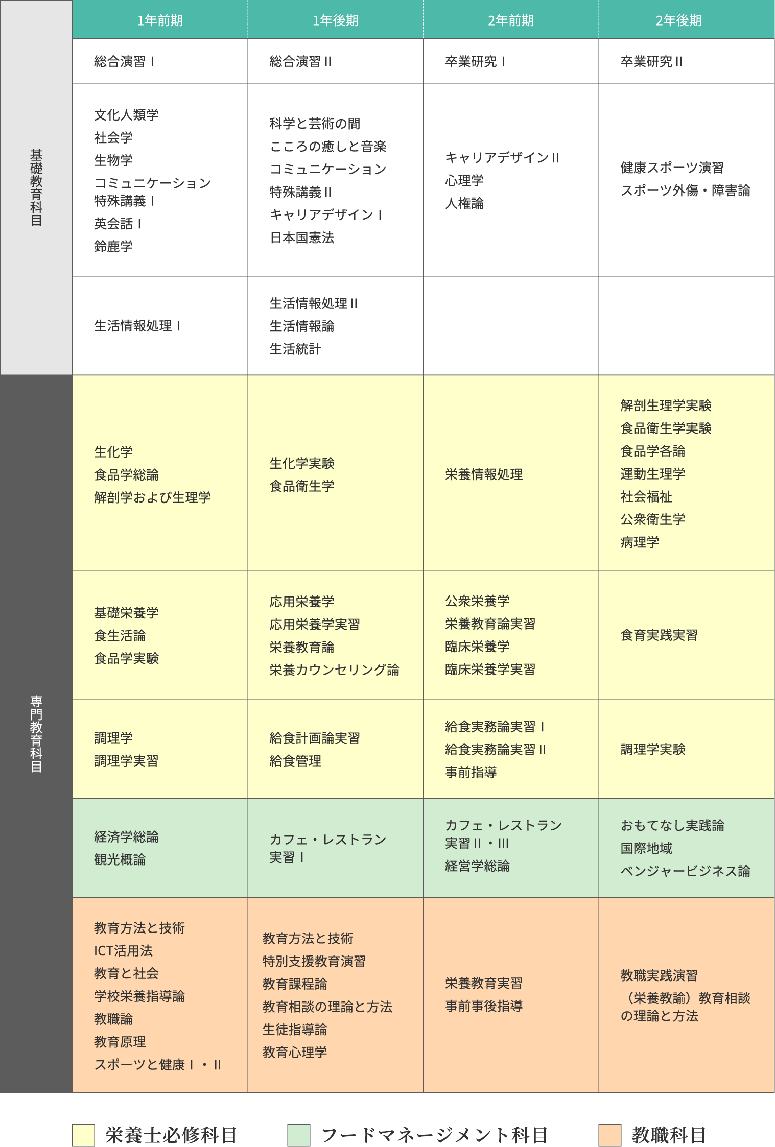 カリキュラム