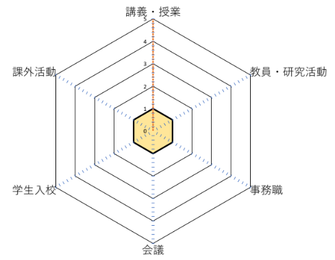 活動基準表20200529