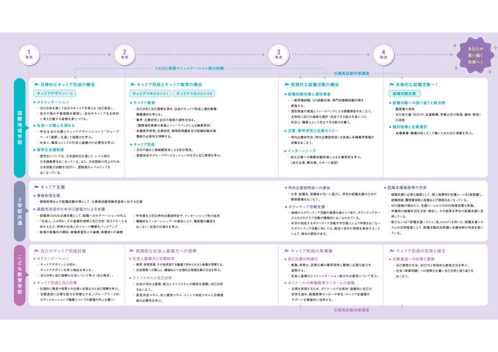 キャリアページ抜き出しのサムネイル
